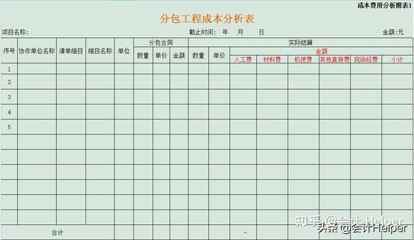 建筑业成本核算方法和成本费用分析表模板