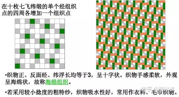 面料课平纹斜纹缎纹的变化组织你都了解么