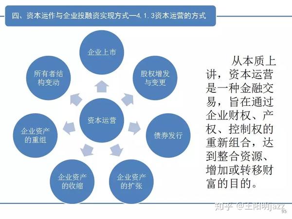 中房金融地产商学院资本运营与投融资策略潘向龙