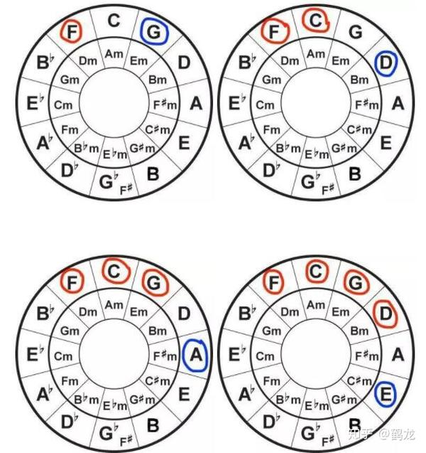 乐理什么是五度圈关于五度圈的那些知识你知道吗
