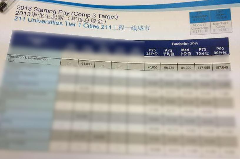 程序员工资真的很高么,月入几万的难道不是吹