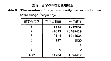 日本三个字的姓氏 三个字的日本姓氏 三个字的姓 中国三大姓氏