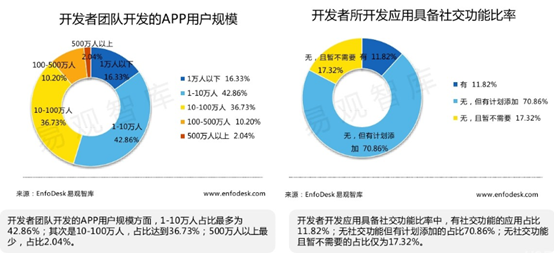 选择IM云服务供应商 选择IM云服务供应商