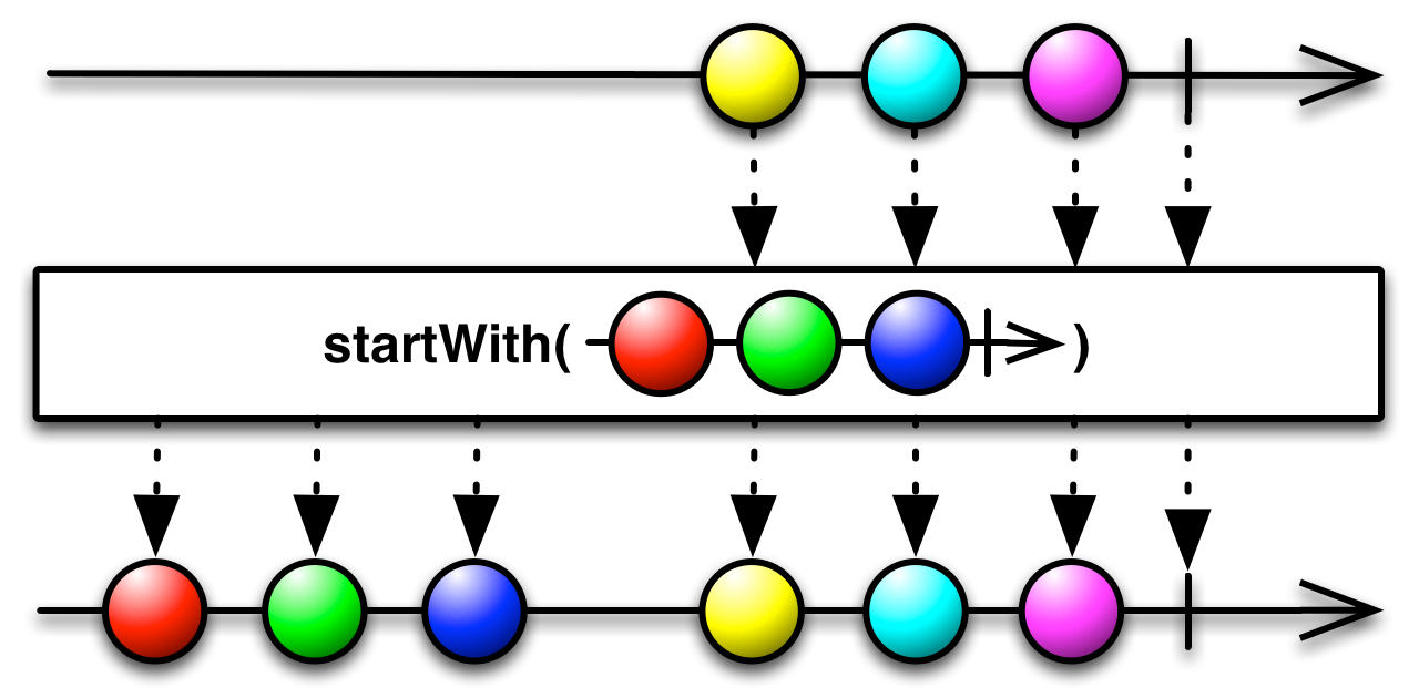 谁来讲讲Rxjava、rxandroid中的操作符的作用?