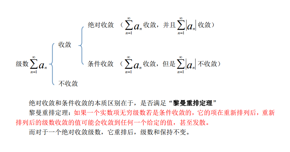 绝对收敛级数与条件收敛级数有何本质区别? - 知乎