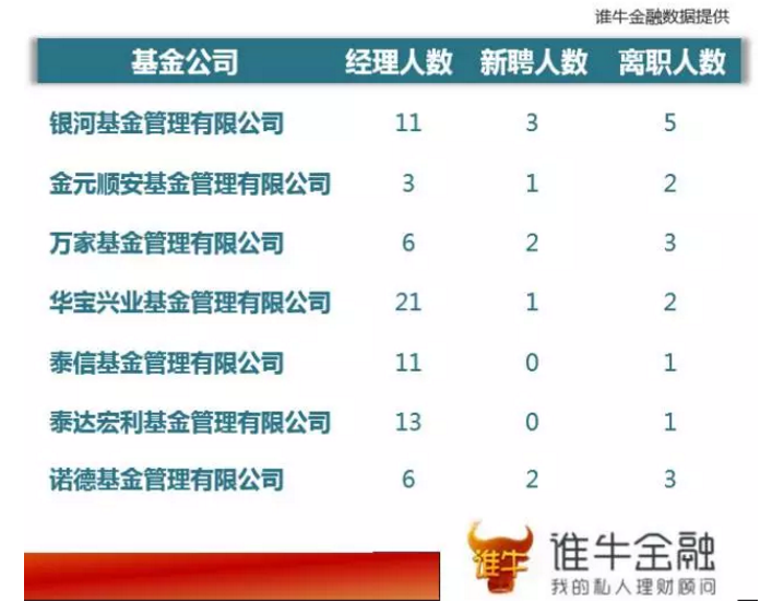 平安基金多位“外来的和尚没念好经”韦德体育- 韦德体育官方网站- 韦德体育APP下载