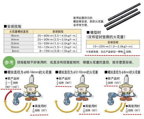 【无力吐槽】要被日本人笑死了--火花塞回转角