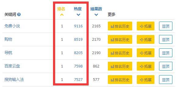 查看它的aso关键词情况，用关键词筛选工具筛选出热度大于4605的词，如下：