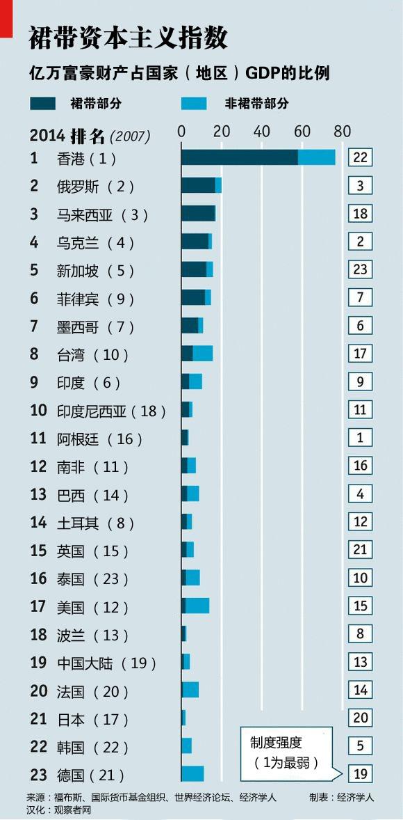 全世界国家人口排行榜_1990 2016年世界主要国家人口增长排行榜,第一名人口暴增(2)