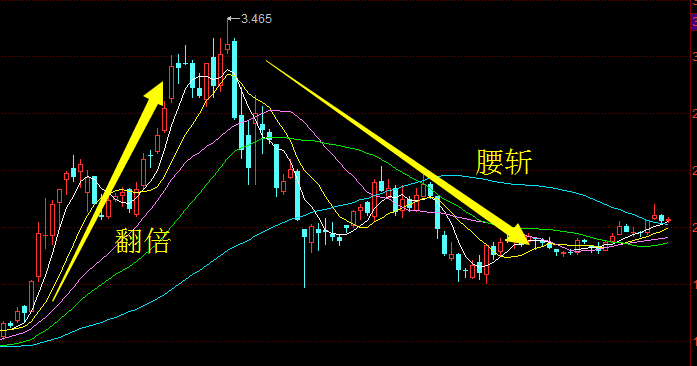 年轻人,几个投资途径助你弯道超车 - 淘金小兵