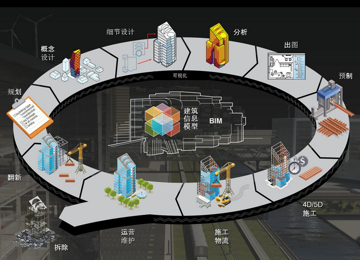 一个建模狗来和你说说什么是BIM? - 知乎
