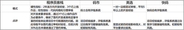 国内有类似Freelancer的网站？