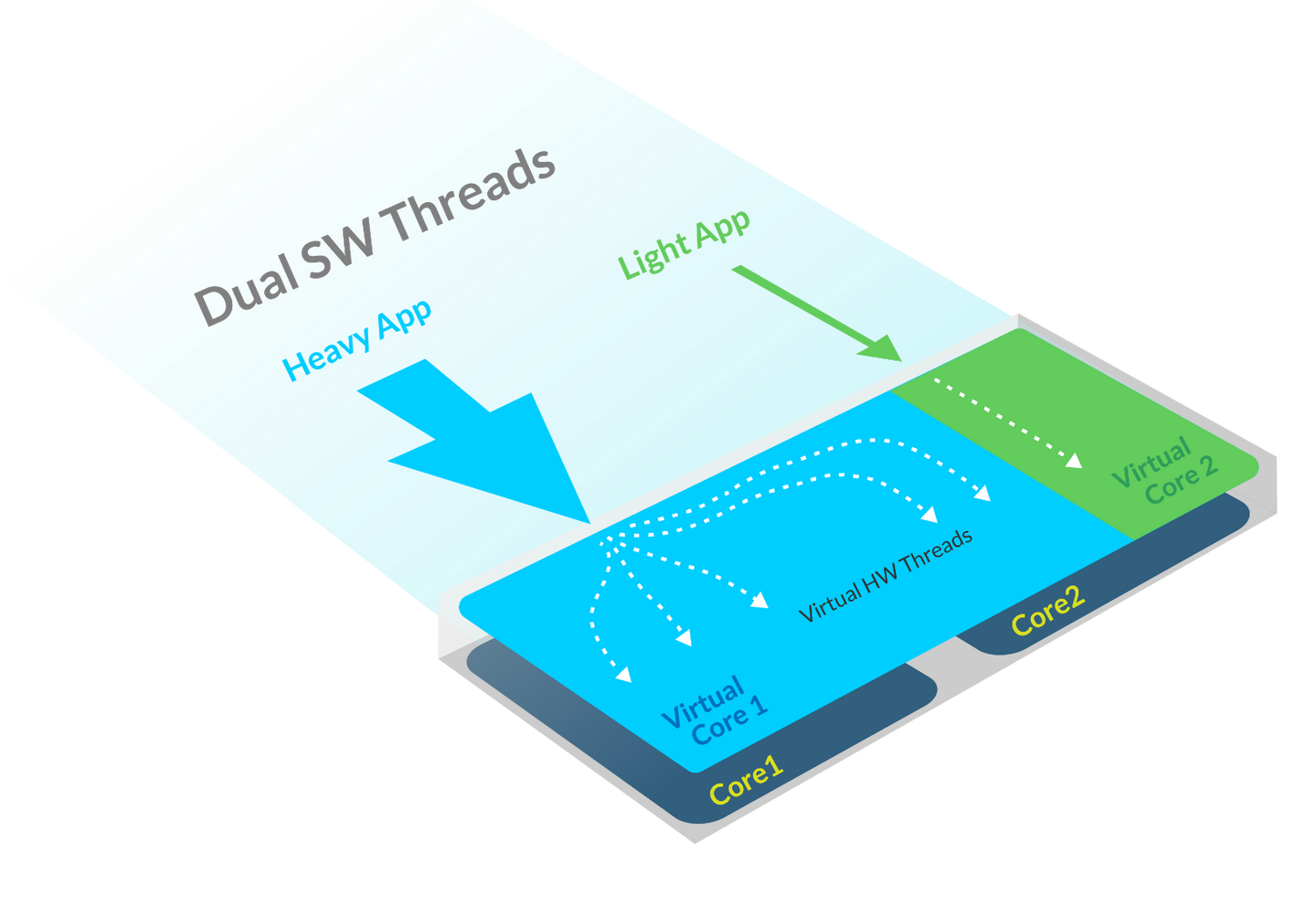 virtualcoresandreconfigurablepipelines