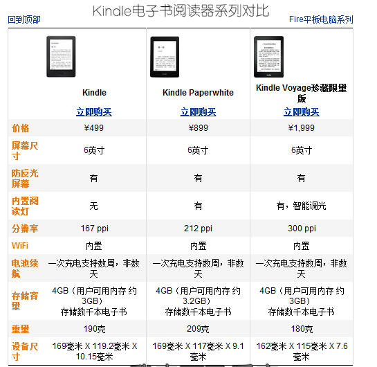 亚马逊推出499元的kindle 与kindle Paperwhite 相比体验差别大吗 知乎