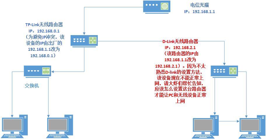 家里换了光纤,光猫下面接了一个TP-link路由器