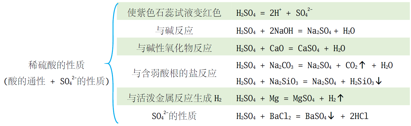 cuso4·5h2o固體遇到濃硫酸,變成了白色粉末,那這事吸水性還是脫水性?