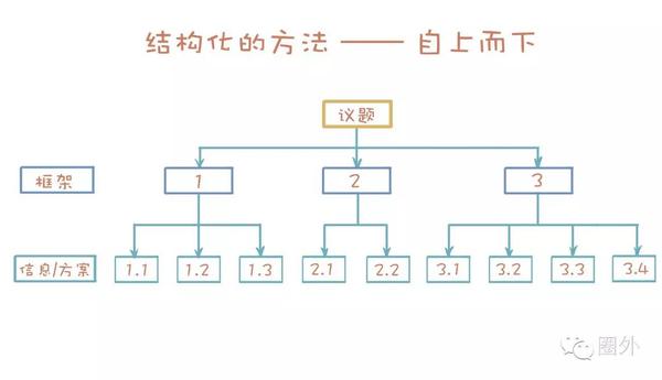 技術分享