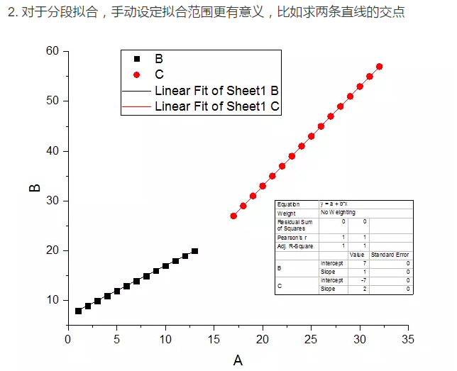 如何在origin中进行非线性拟合,如果只取部分数