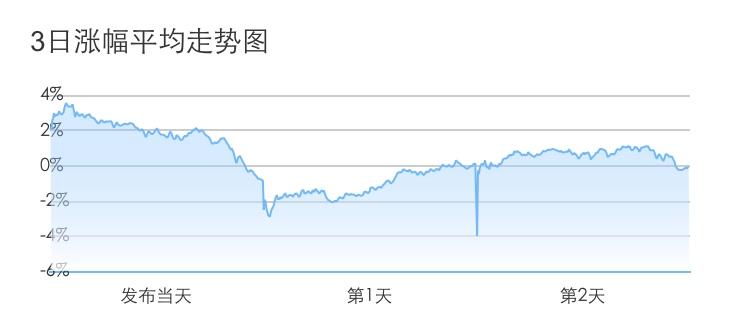 什么是进步曲线 0c99ea0d22cccd5c2a073b00b9822ed7_r.jpg