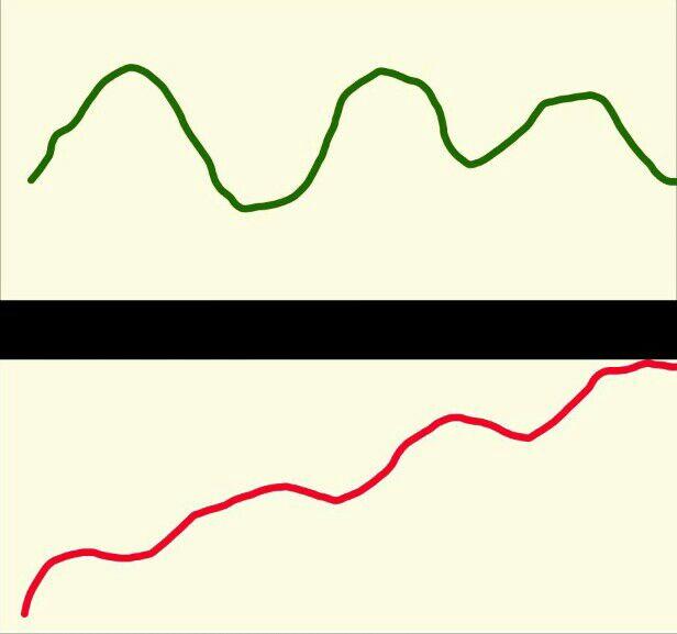 专业炒股和业务炒股有什么不同?怎么努力才能