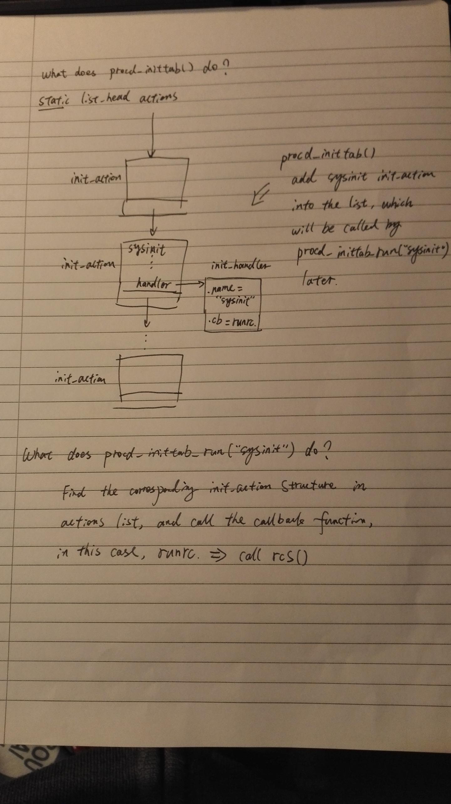 OpenWRT procd 进程初始化分析2 - 知乎