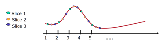 Module 13 Pre-Processing of fMRI Data - 知乎