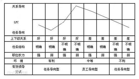 费德勒权变理论图片图片