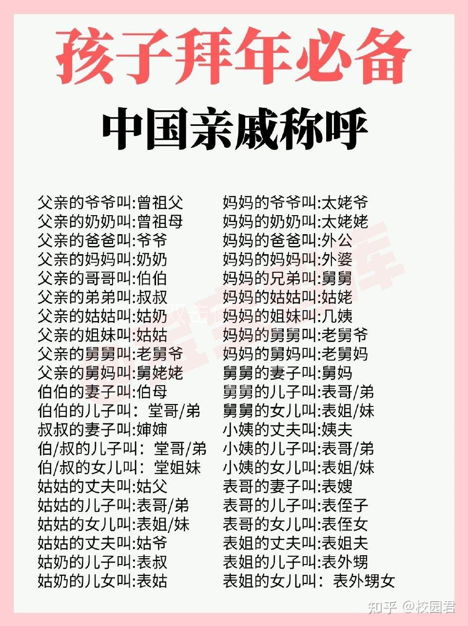 校园君 的想法: 孩子过年走亲戚必备!家庭亲戚关系大全! | 家庭亲戚关系大全!1.父亲的父亲:爷爷(祖父)、奶奶(祖母… - 知乎