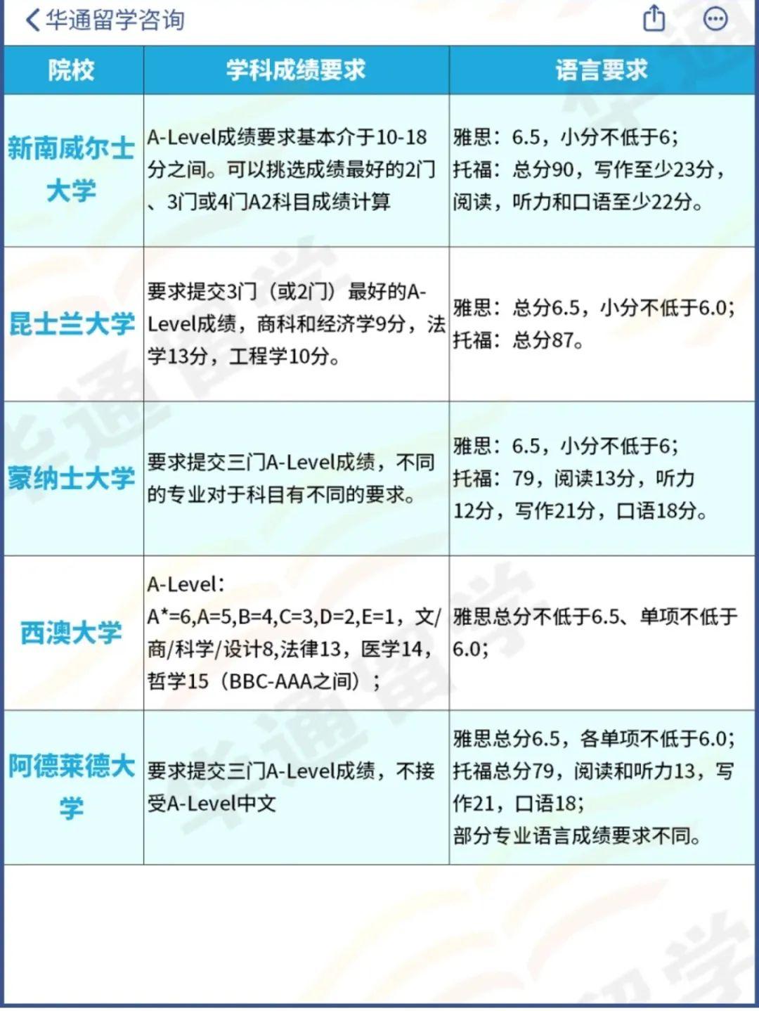 为什么不建议去澳洲留学留学在线
