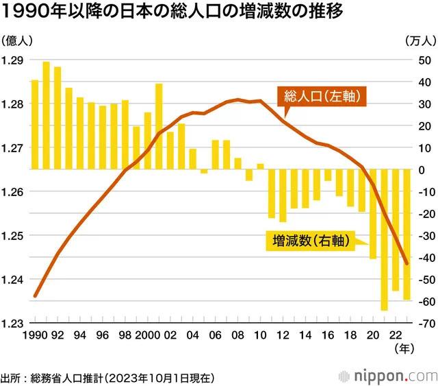 截至2023年10月1日,包括外国人在内的日本总人口