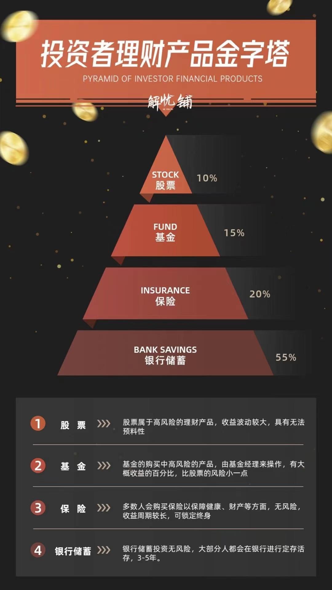 卢鹏娜 的想法: 投资者理财产品金字塔  br