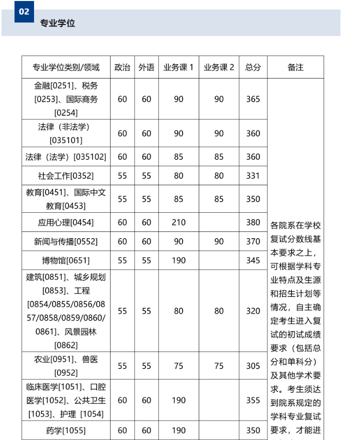 浙江大学历年分数线(浙江大学历年分数线1998)