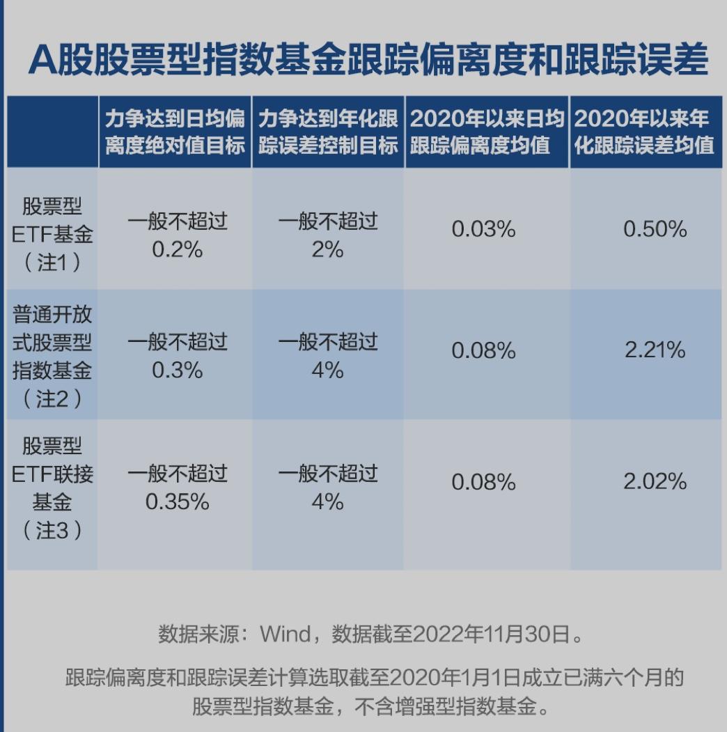 vivian看财经 的想法: 股票etf和普通开放式基金区别 | etf,是指