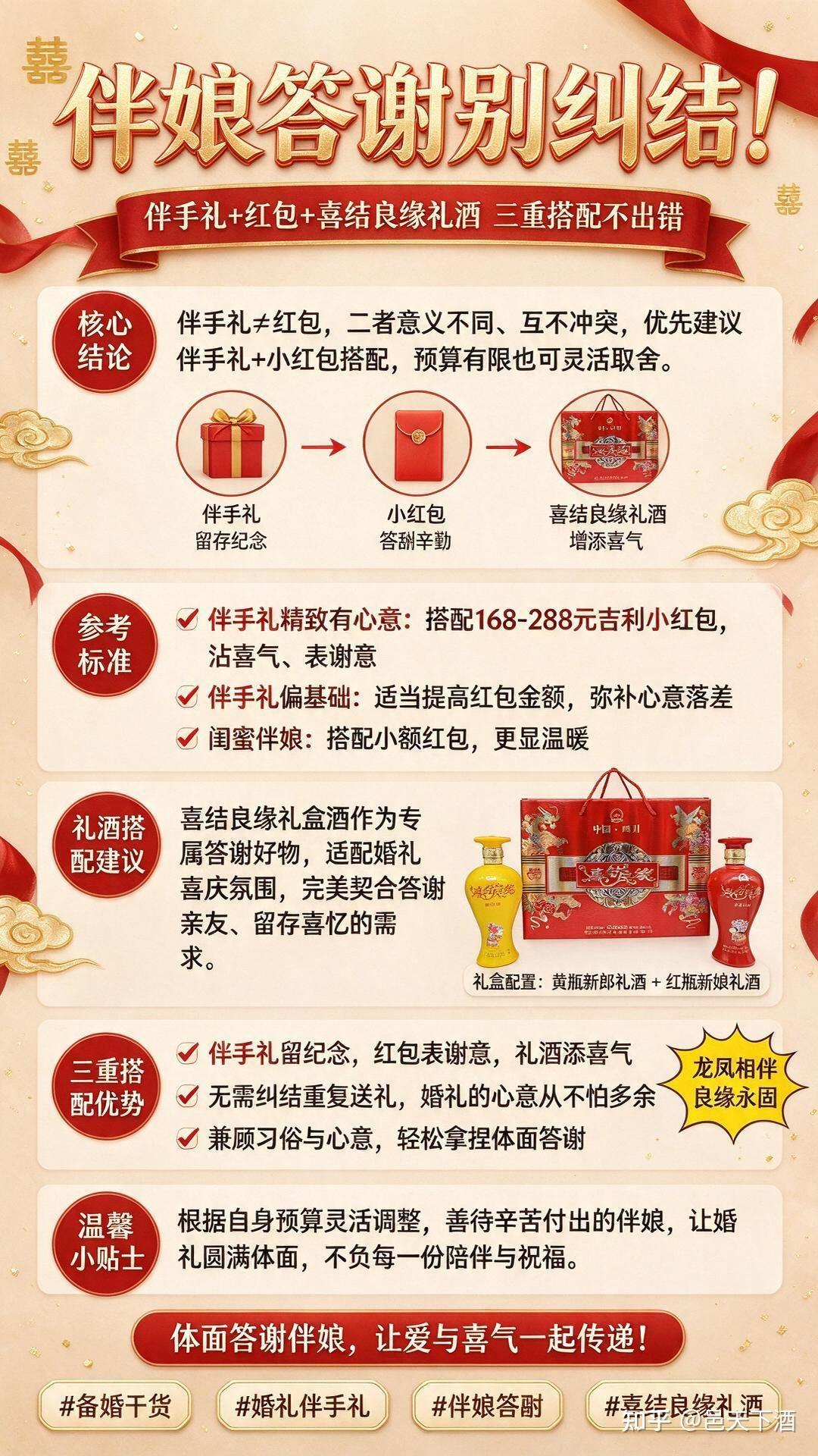 备婚必看：伴手礼之外，还要给伴娘红包吗