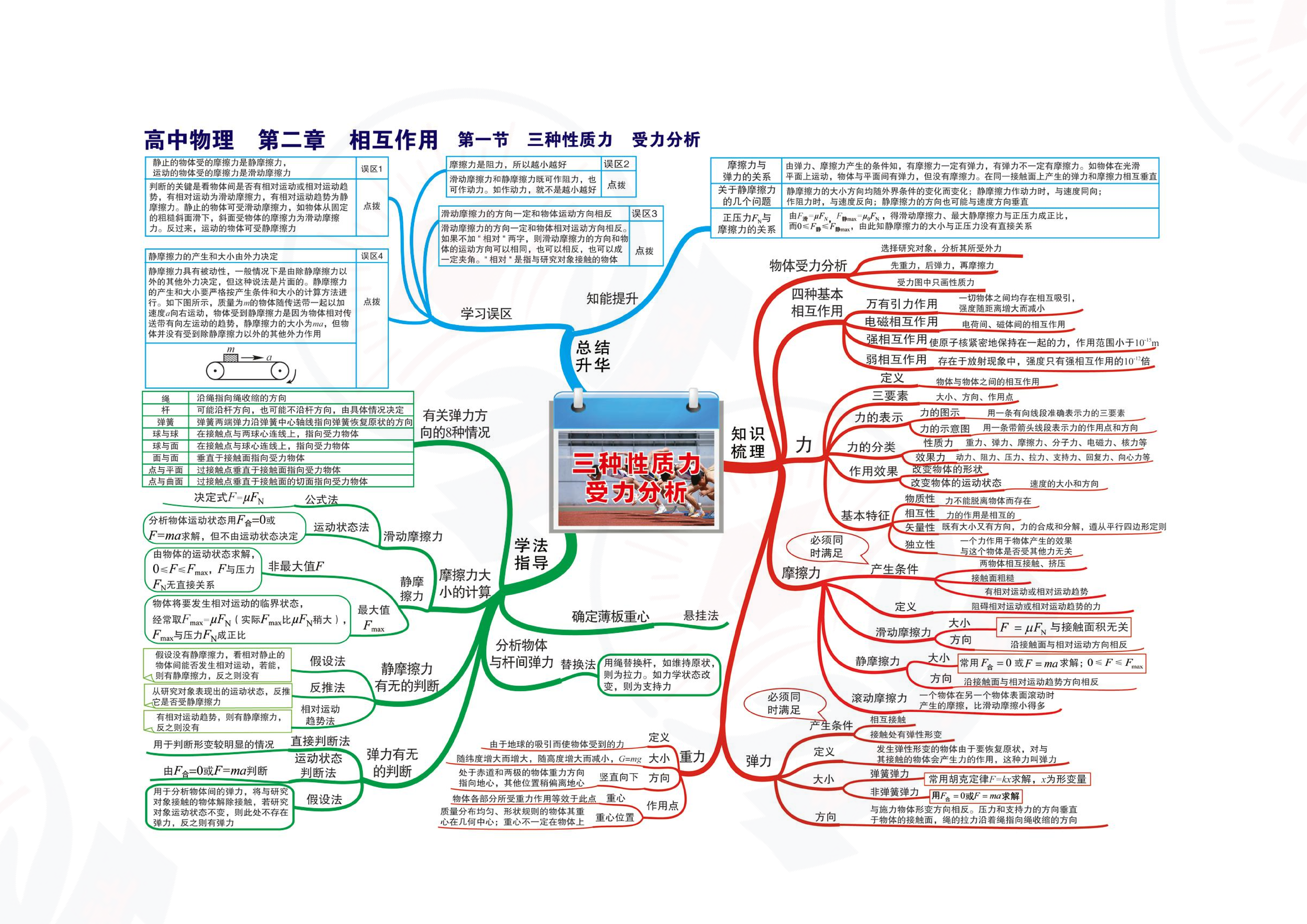 高中物理冲量思维导图(高中物理冲量和动量讲解)  第2张