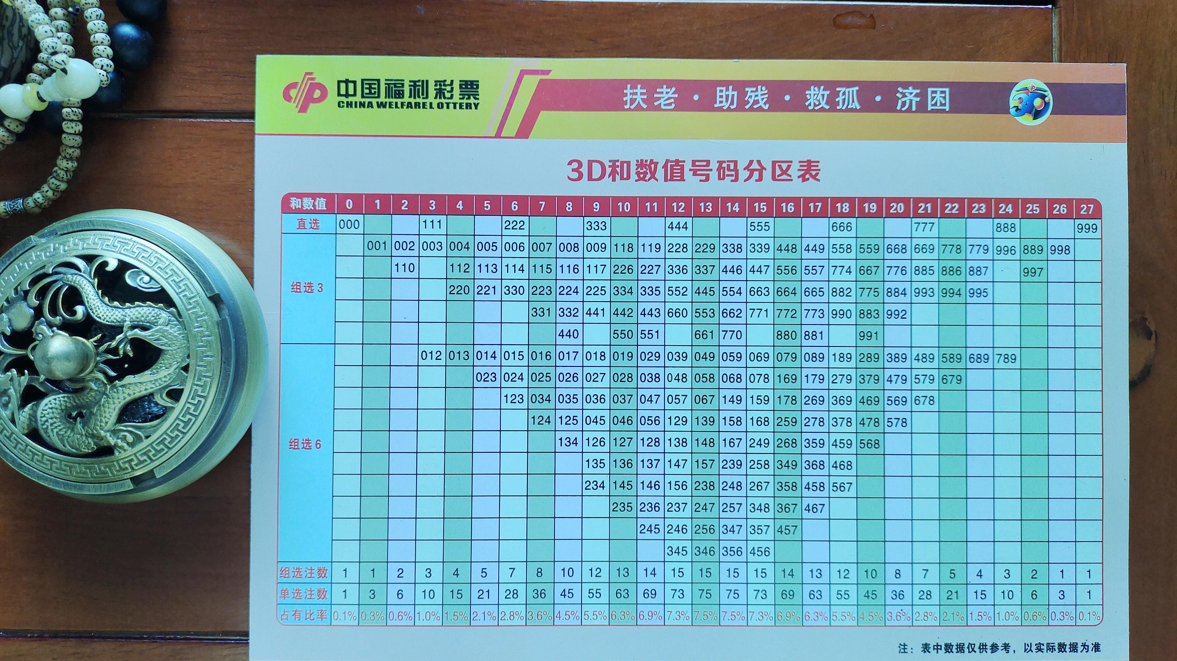 福彩双色球快乐8三d对照表 | 福彩双色球复式金额查对表与复式投注