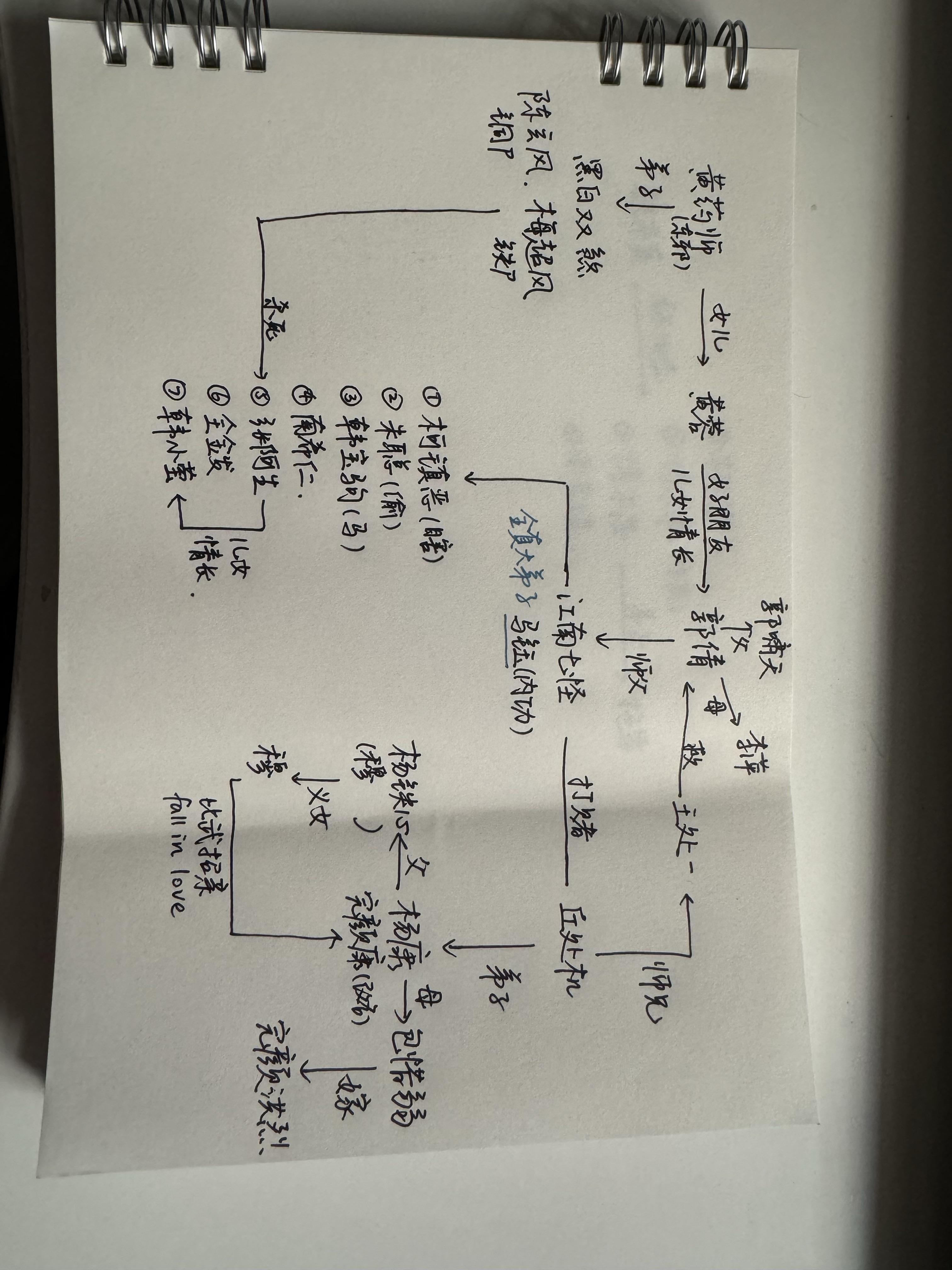 叮叮叮 的想法: 射雕英雄传
