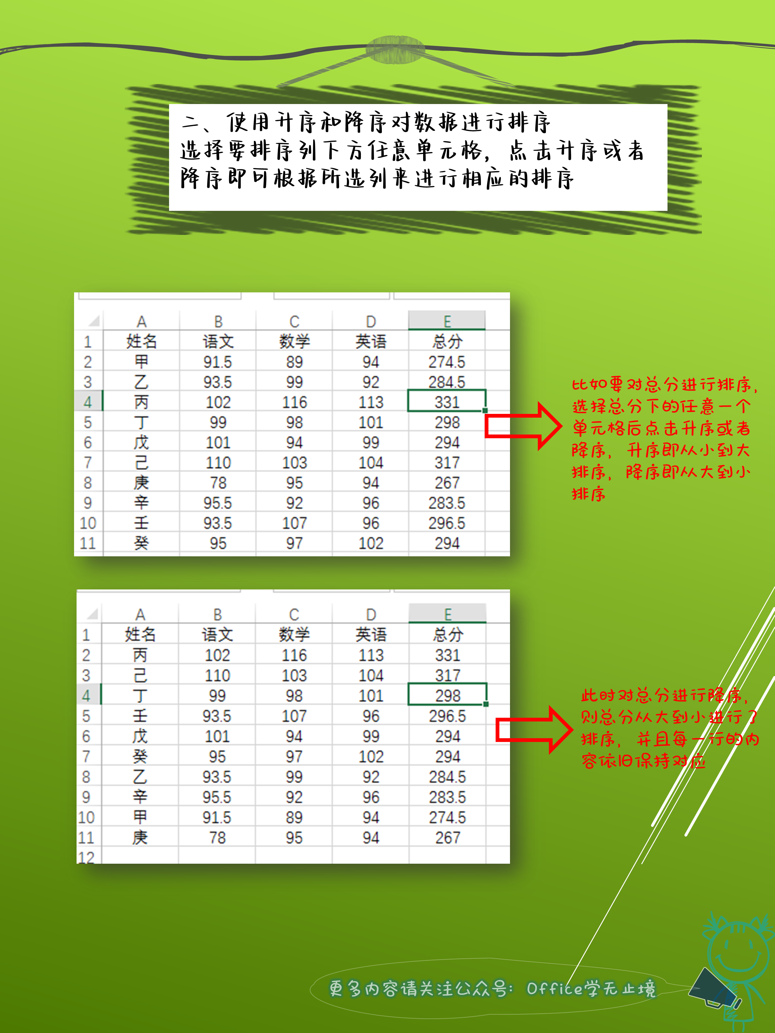 excel如何降序排列名次