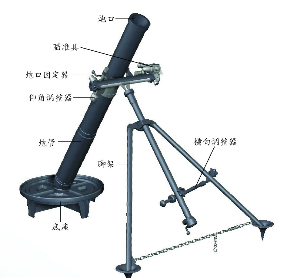 万历 的想法: 图解常见迫击炮的基本结构