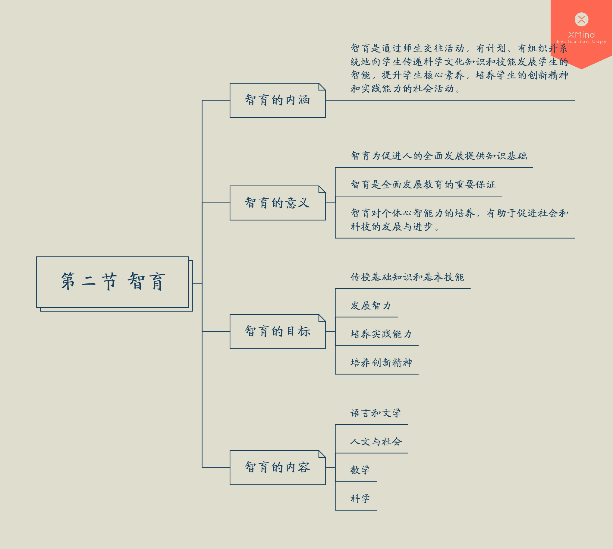 教育学原理思维导图第五章思维导图和笔记如有错误,希望大家批评指正