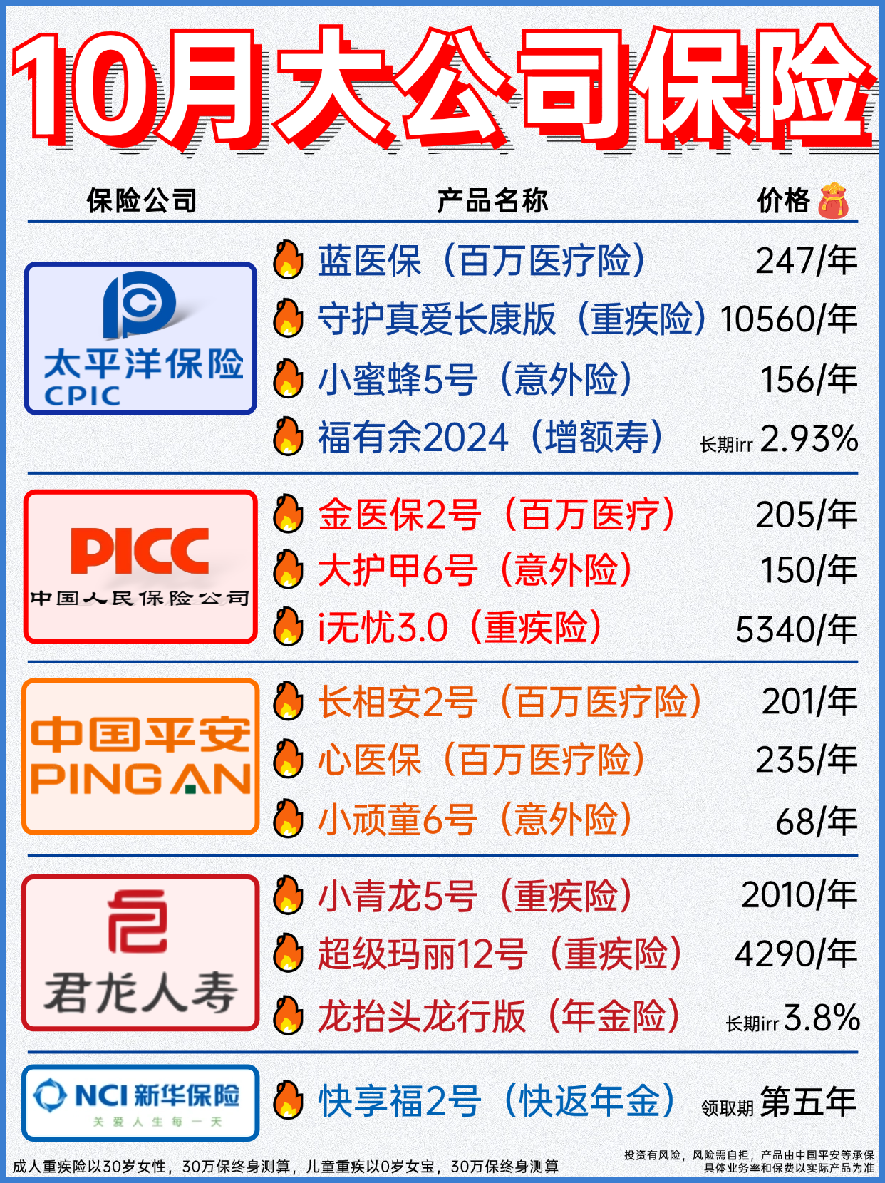 中国人保和太平洋保险哪个好(中国人保和太平洋保险哪个好 汽车之家)