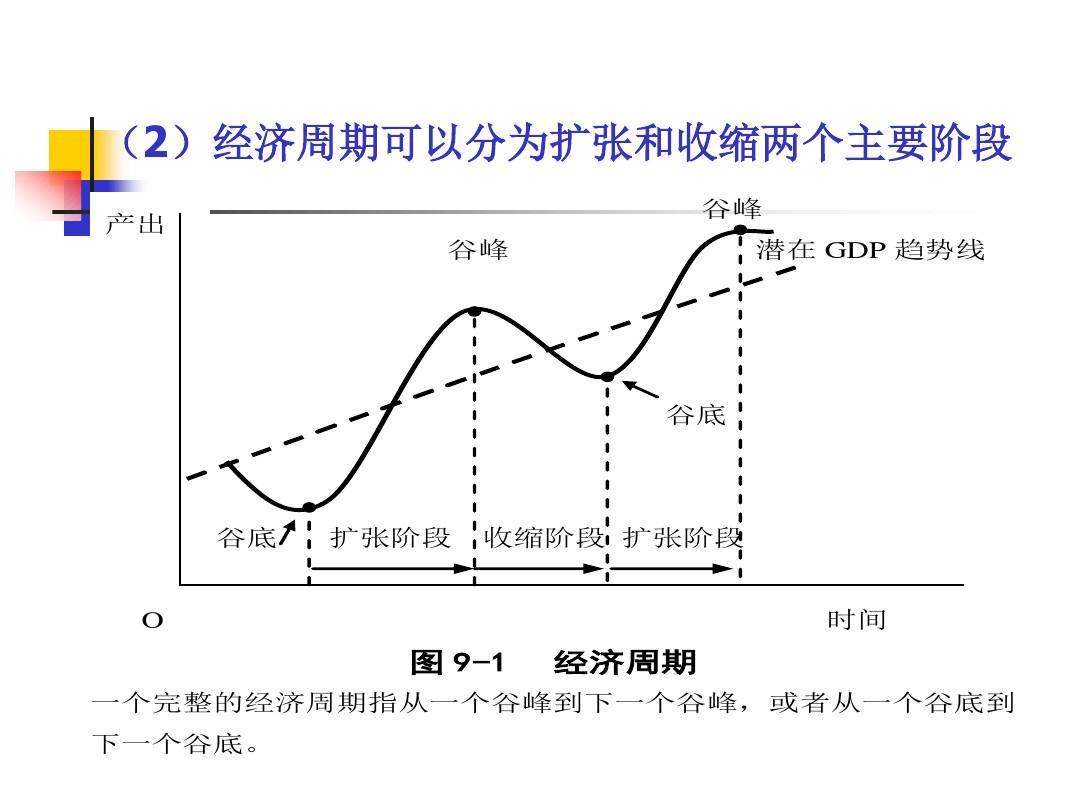 明觉 的想法: 中国目前处于经济周期的什么阶段?