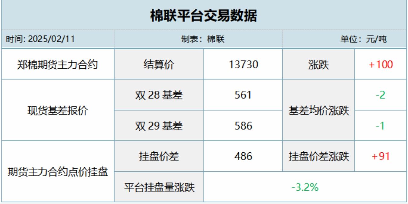 棉花今日行情查询=棉花今日行情查询最新