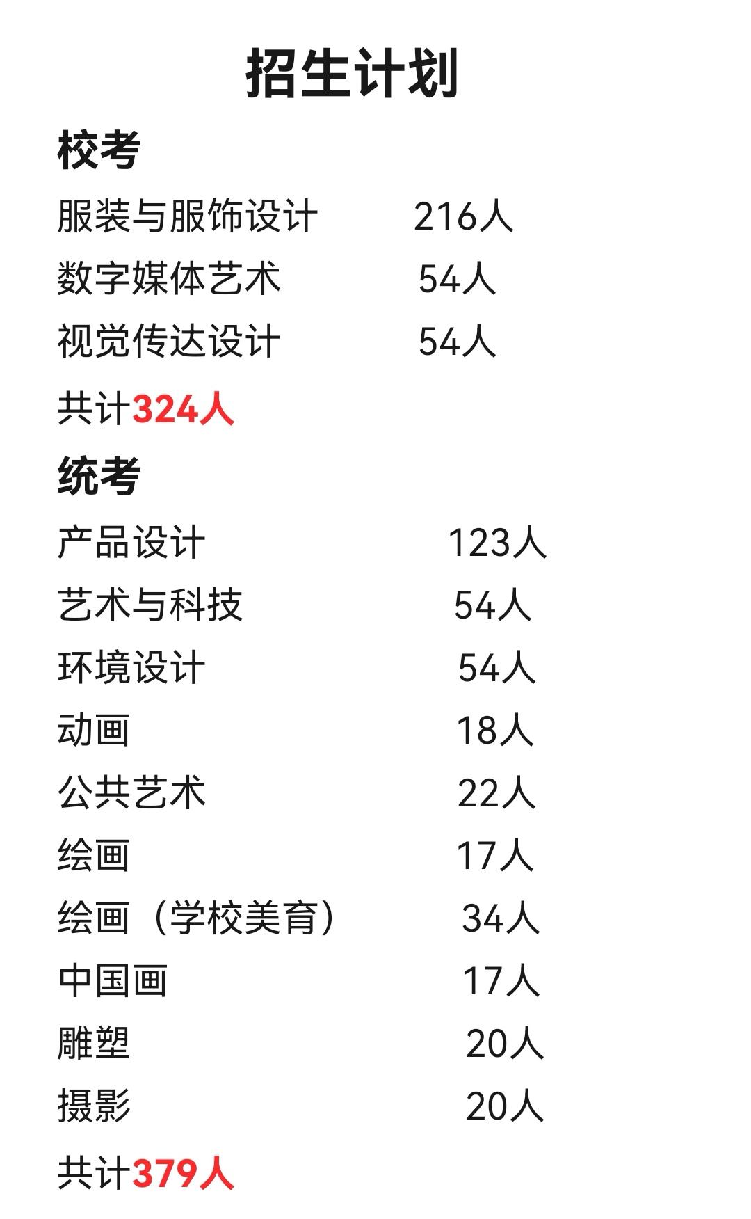 藝考小諸葛 的想法: 北京服裝學院2024年招生簡章已 | 北京服裝學院