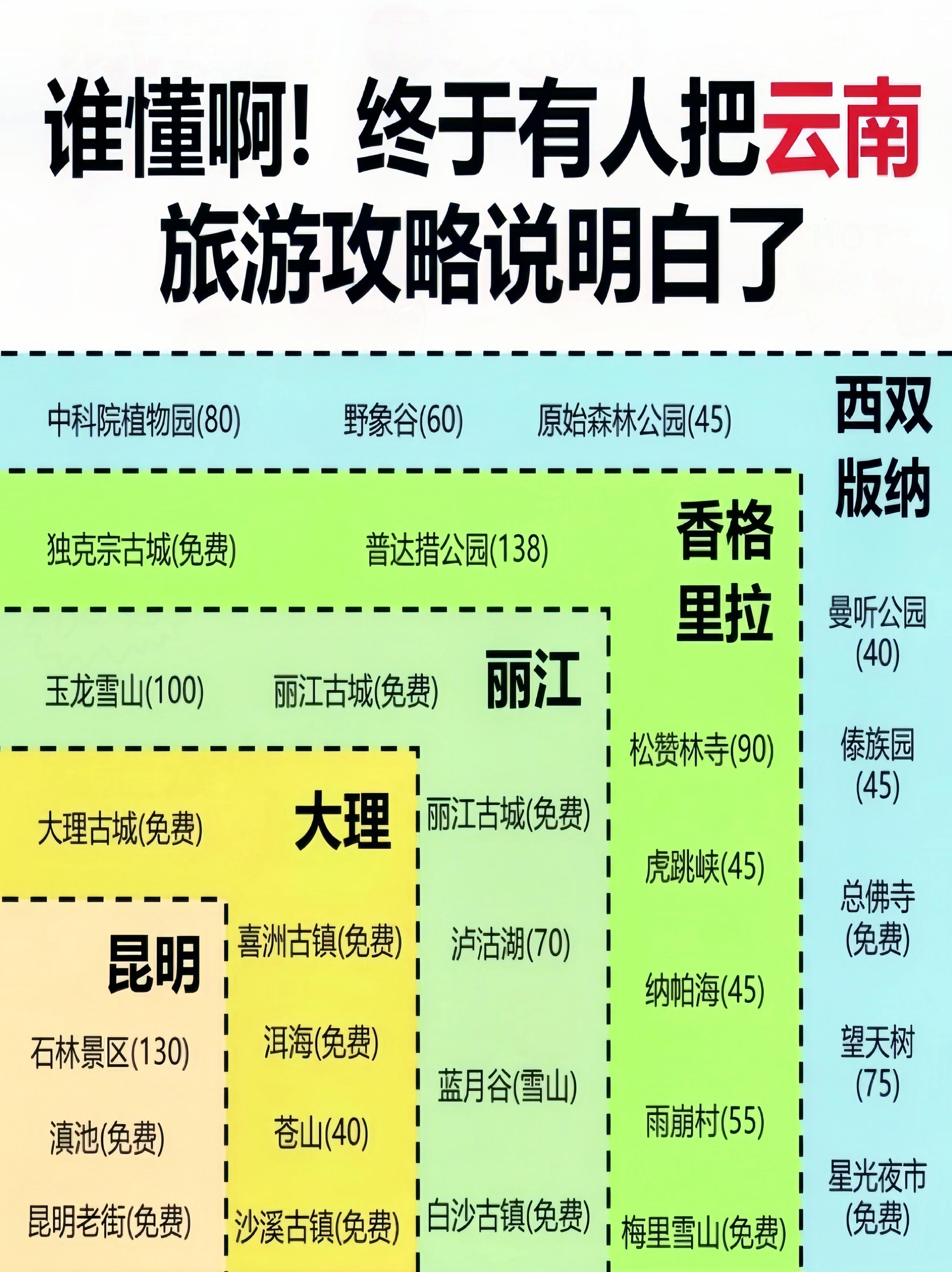 暑假哪儿旅游好(暑假哪里好玩旅游景点)