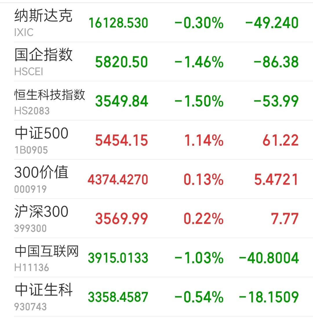 今日股票最新消息(今日股票最新消息高新兴行业)