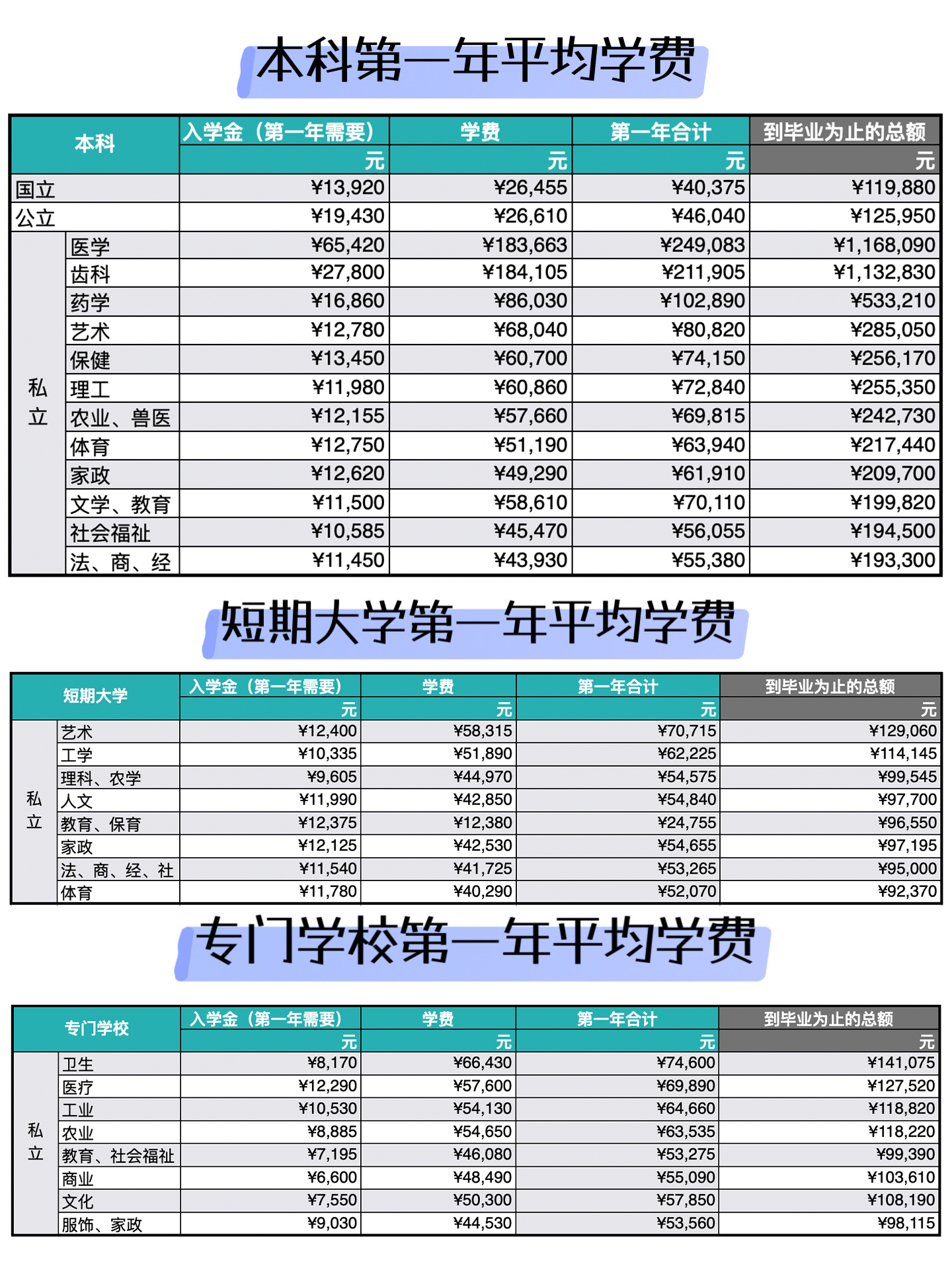 日本留学每年花费多少(日本留学费用一年大概多少人民币询艾肯日本留学)