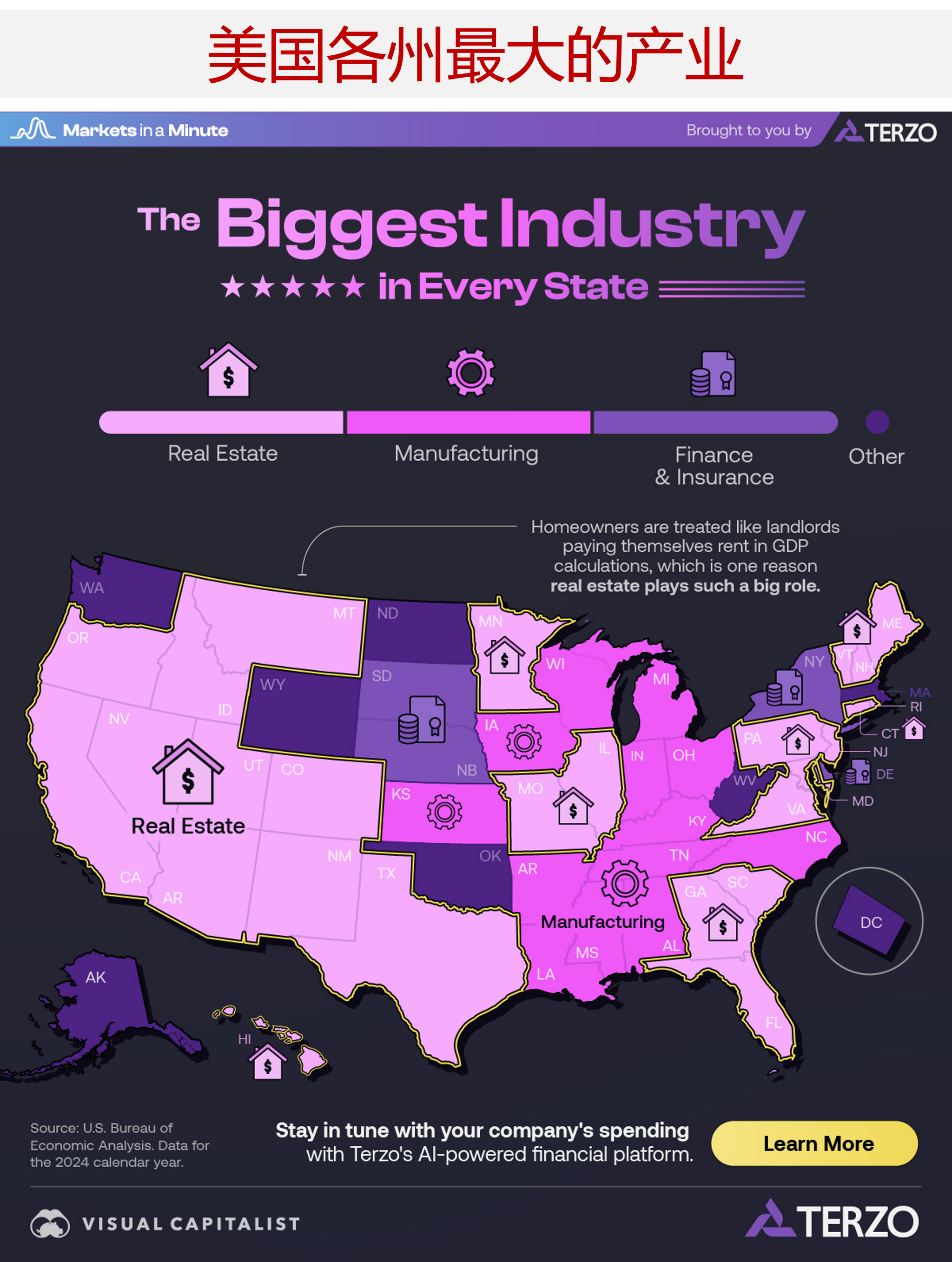 来看看美国各州最大的产业分布图