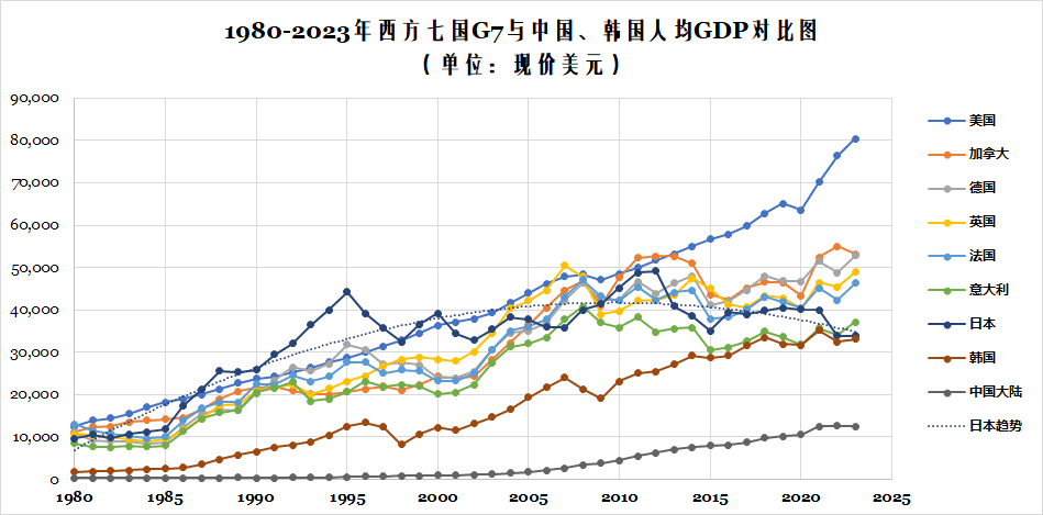 日本各产业占gdp比例图图片