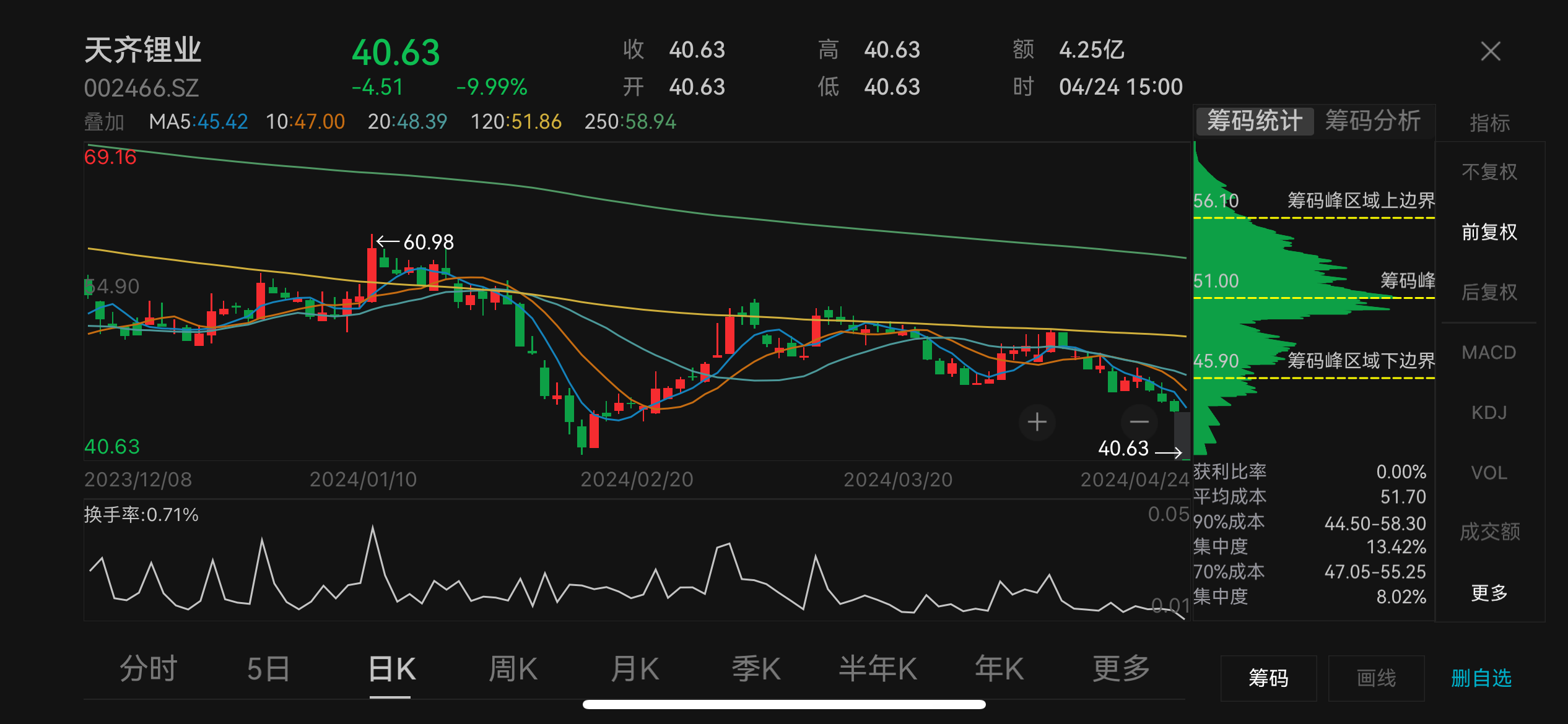 指南针股价大跌(指南针股票为什么一直跌)